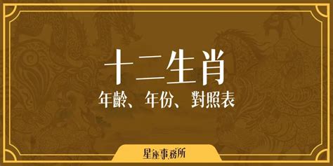 66年次 生肖|搞懂十二生肖年齡、西元年份，2024龍年你幾歲？